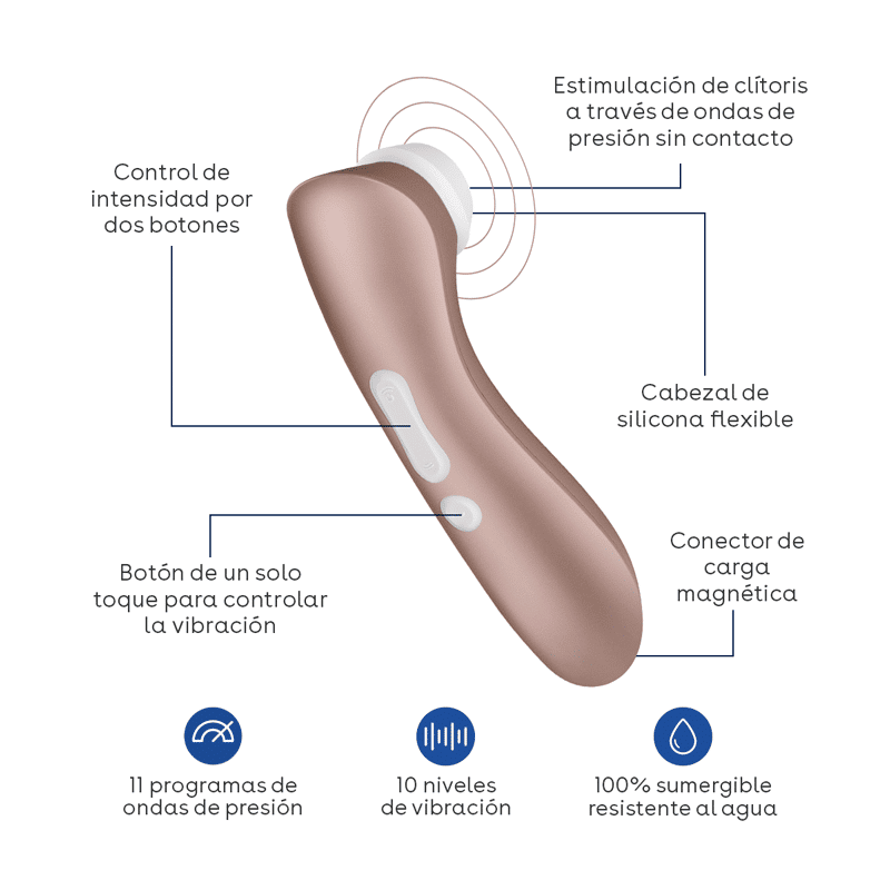 
                      
                        Satisfyer Pro 2 Succionador de clítoris con vibración
                      
                    